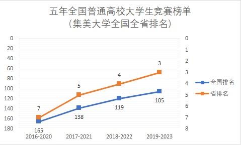 “五年跨度”排名情况.jpg “五年跨度”排名情况.jpg