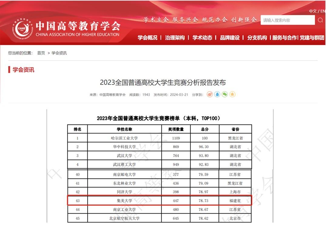 2023年集美大学排名(第43名).jpg 2023年集美大学排名(第43名).jpg